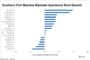 Office Demand in Orlando Strongest in Downtown and Urban Areas