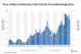 NNN REIT Focused on FFO Per Share Growth