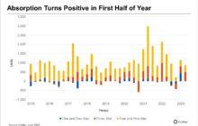 Apartment Renter Demand Returns Across Kansas City