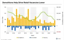 Multifamily Construction Boom Drives Demolition of Obsolete Retail Space Across Denver