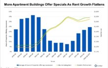 Multifamily Landlords Offer More Concessions To Entice Dallas-Fort Worth Renters