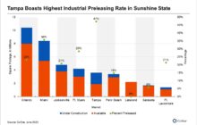 Tampa’s Industrial Market Leads Florida in Preleasing