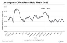 Los Angeles Office Asking Rents Hold Steady for Now