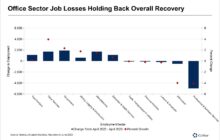 Milwaukee’s Struggle With Attracting and Growing Jobs Continues