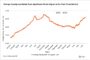 Strong Sales Drive Rent Gains for South Florida Retail