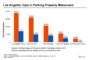 Here Are the Cities Where Parking Lots Have Disrupted Urban Landscapes