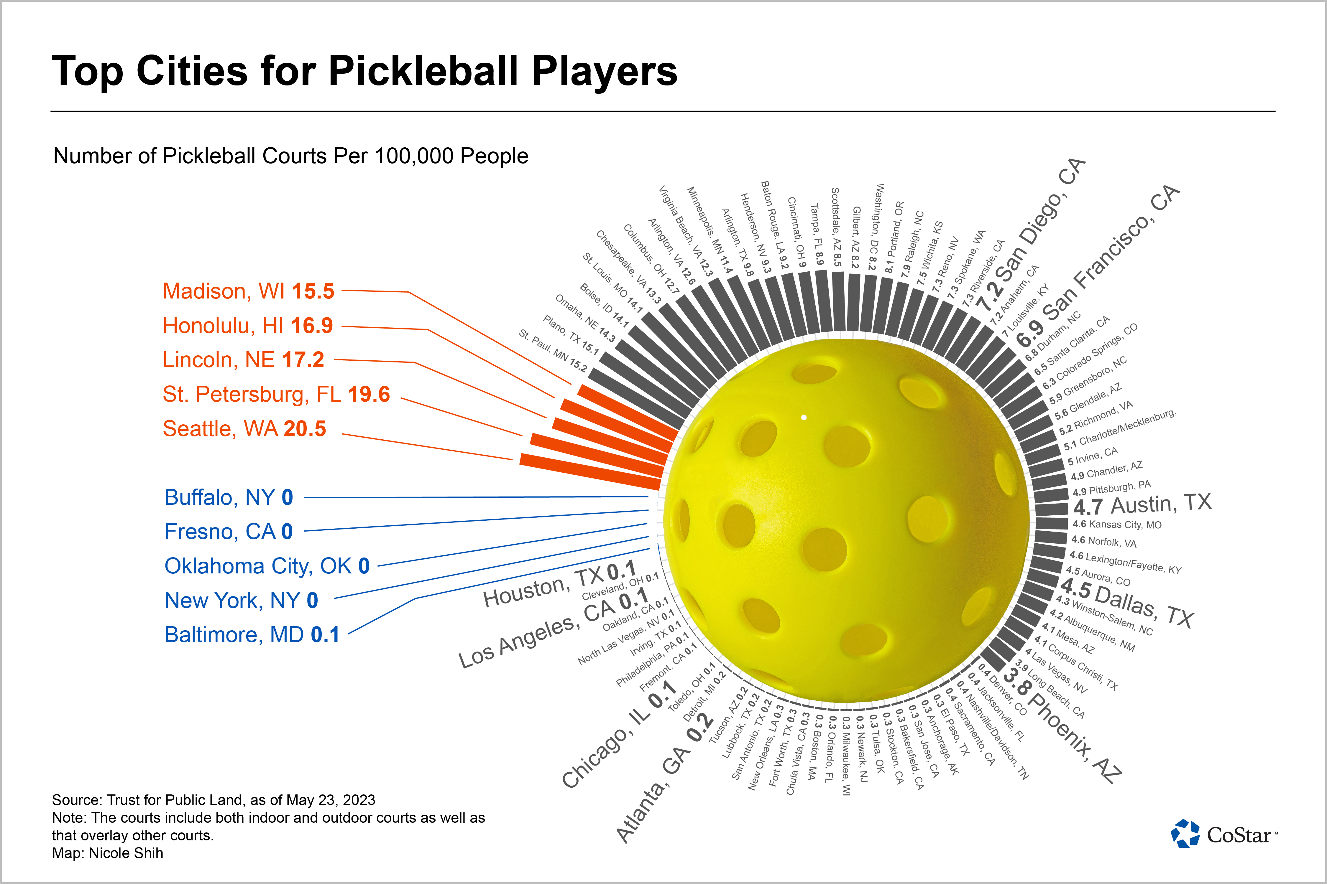 Pickleball Craze Sweeps America: Demand Soars as Public Courts Struggle To Keep Up