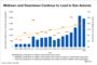 Economic Woes Curtail Commercial Real Estate Investment Activity in San Jose
