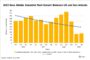LinkedIn Atwitter as Blackstone's Jon Gray Joins Social Network