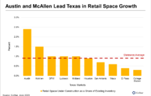 Retail Space Options Expand Quickly in Austin and McAllen