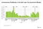 Armada Hoffler Has Proven a Non-Traditional REIT Model Works in the Public Markets