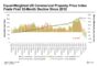 Ashford Trust Looks To Optimize Capital Structure and Cash Flows As It Evaluates Loans