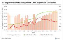 Deep Discounts Available for Office Sublet Space in El Segundo, California