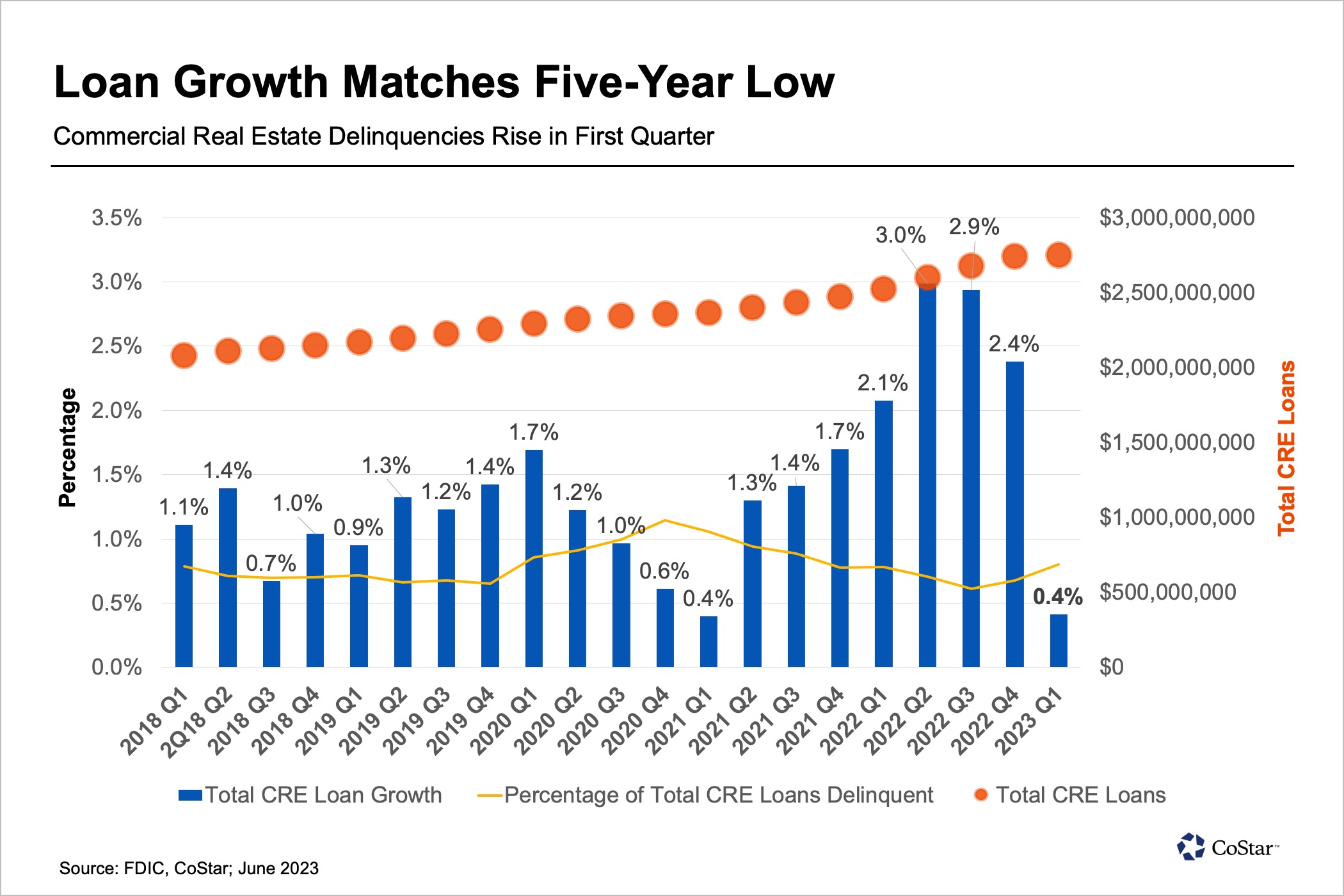 Property Lending Early in the Year Could Be Forerunner of Things To Come