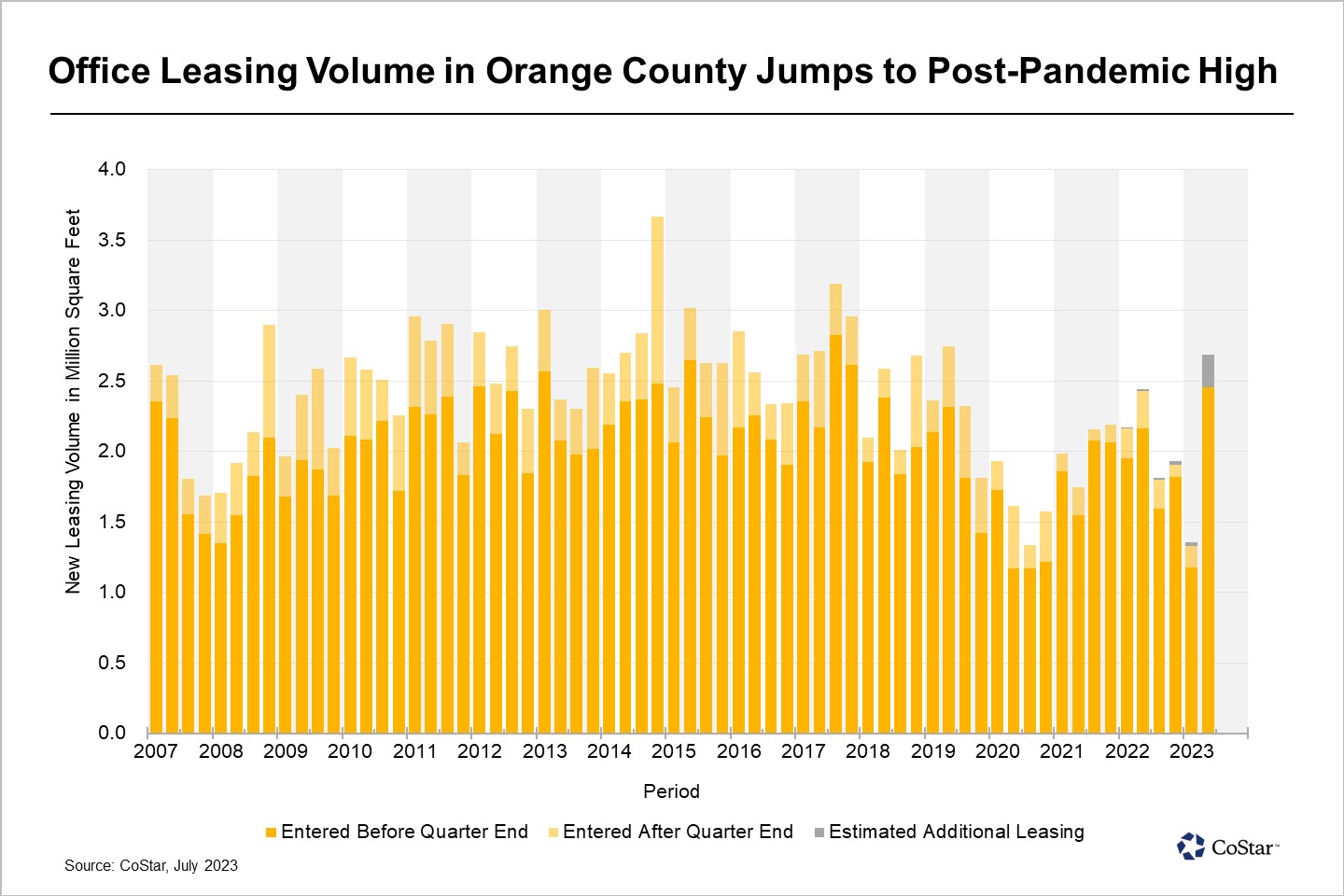 Possible Green Shoots Emerge in California’s Orange County Office Market