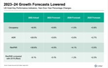 Hoteliers Look To Reconcile Seemingly Opposing Forces: A Recession and Rising Travel Demand