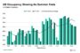 New Orleans Posts Three-Year High in Job Losses During First Half of 2023