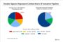 Labor Market Stays On the Right Path
