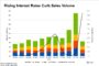 Otay Mesa, San Diego Industrial Market Benefiting From Near-Shoring Tailwind
