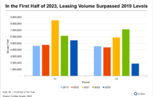 Austin Industrial Leasing Activity Holds Steady Amid Moderation