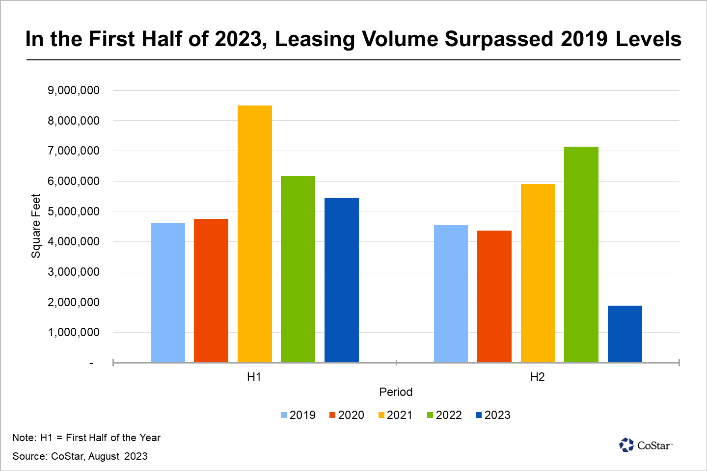 Austin Industrial Leasing Activity Holds Steady Amid Moderation