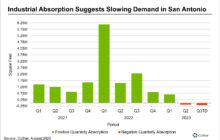 Leasing and Absorption Diverge in San Antonio's Industrial Market