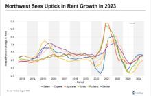 Apartment Rent Growth Returns to Pacific Northwest