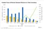 Sublease Availability Likely Reached its Peak in Tampa Office Market