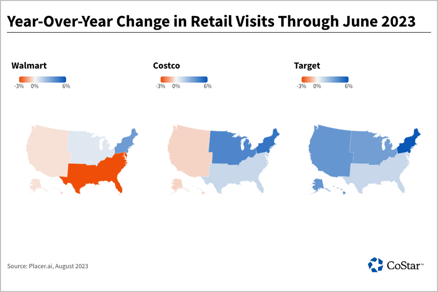 Retail Giants See Visits Pick Up in Northeast and Midwest