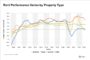 Avanti Residential Cashes In on Colorado Springs Growth With Latest Multifamily Sale