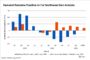 Sublease Availability Likely Reached its Peak in Tampa Office Market