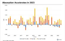 Apartment Renter Demand Returns Across St. Louis in 2023