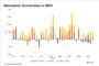 A Tale of Two Halves for Lodging/Resort REITs in 2023