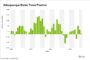Multifamily Rents in Madison, Wisconsin, Are Growing at Second-Fastest Pace in Nation