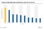 REITs Participate in Social Metrics Reporting Pilot Program