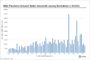 Office REITs Shore Up Time-Tested Strategies Amid Market Challenges