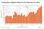 Online Retail Sales Jump on Black Friday, White House Looks To Bolster Supply Chains, New Home Sales Fall