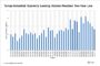 REITs Seen Making Gains in 2024, Although Challenges Remain: REITworld General Session