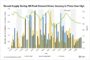 ‘U.S. Manufacturing Revival’ Greatest Potential for Growth at Plymouth Industrial REIT
