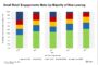 McDonald’s Looks To Add Nearly 9,000 Locations, Hospitality Employment Drops, Mortgage Applications Edge Higher