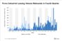 Invesco Commercial Real Estate Finance Bulks Up on Deals Since Launching in July