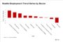 Cohen & Steers Launches Tool to Aid Investor Real Estate Allocation Decisions