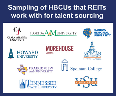 REITs Invest in HBCU Programs to Ensure Visibility of CRE Career Paths for Top Talent