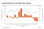 Cushman & Wakefield Points to Higher Leasing Revenue Among Its 'Green Shoots'