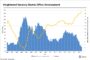 Citi Global Real Estate Outlook Sees Stock Picking as Key Theme in 2024
