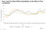 Citi Global Real Estate Outlook Sees Stock Picking as Key Theme in 2024