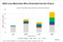 Port Cybersecurity Targets Cranes Built in China, Office Attendance Dips, Building Material Costs Rise