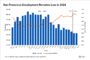 Las Vegas Economy Adds More Jobs in 2024, but Below Pre-Pandemic Average