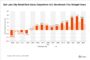 San Antonio Housing Market Bifurcates