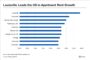 Chilton Capital Management on Why REITs Stand to Benefit from Capex Spending